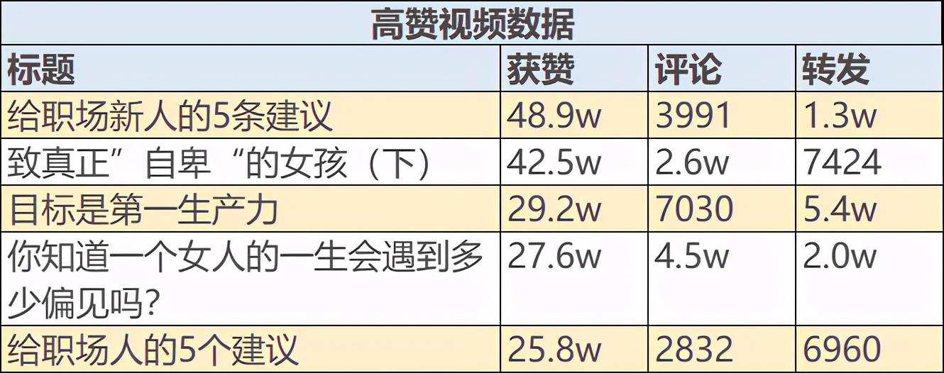 koc怎么赚钱（KOL渠道发展计划）