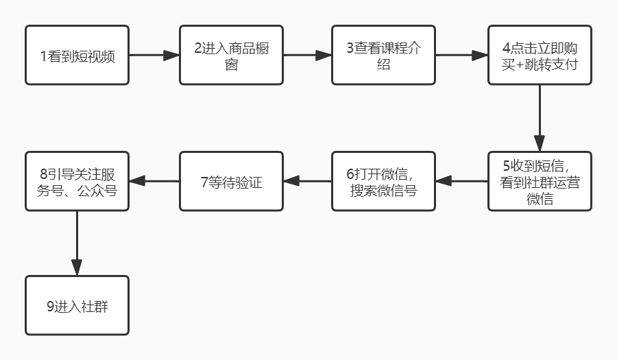 koc怎么赚钱（KOL渠道发展计划）