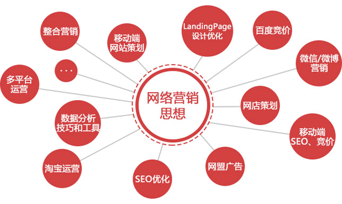 如何控制网络推广成本（网络营销如何降低成本）