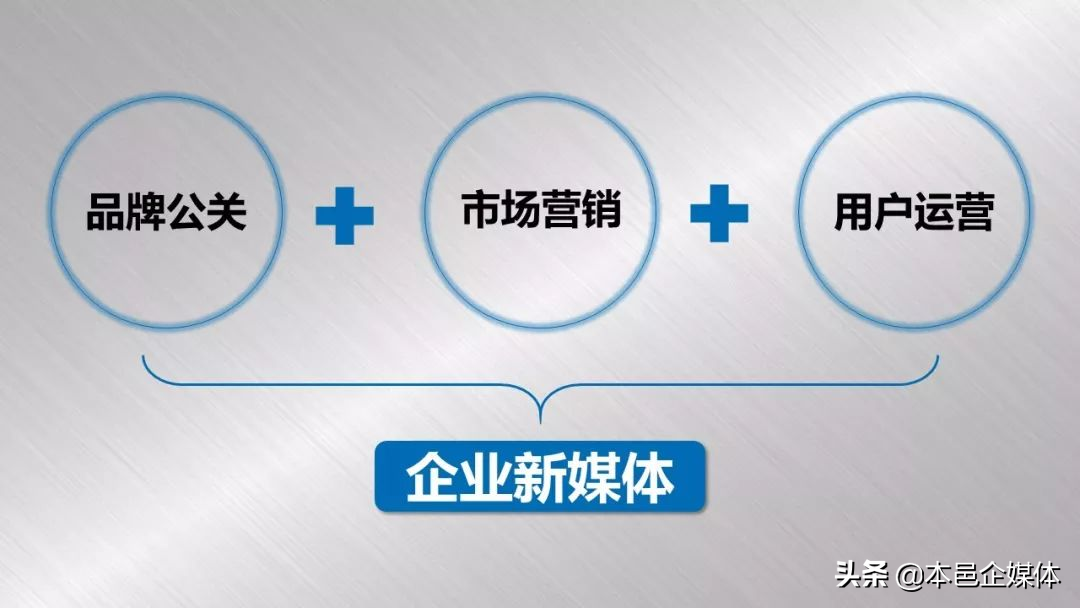 为什么要做互联网营销（网络营销越来越难做的原因）