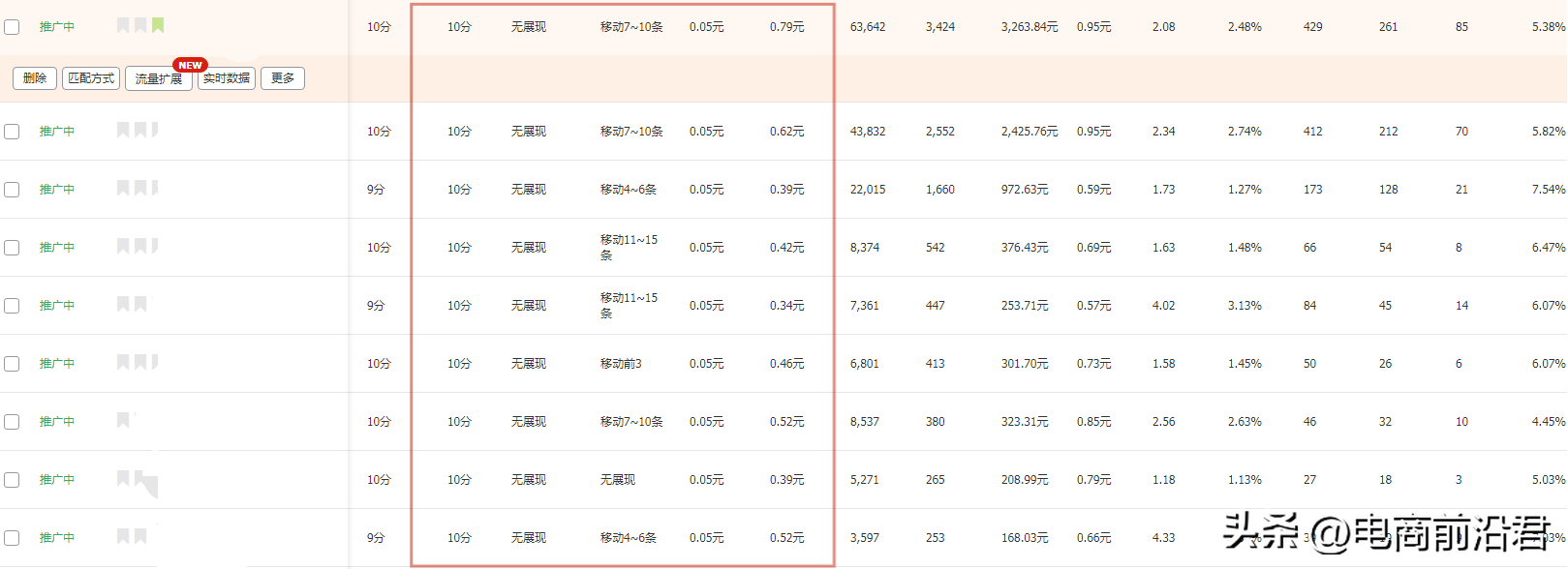 提升淘宝seo的方法有哪些（跨境电商SEO有哪些方法）