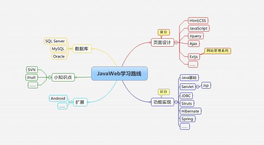 自学软件开发